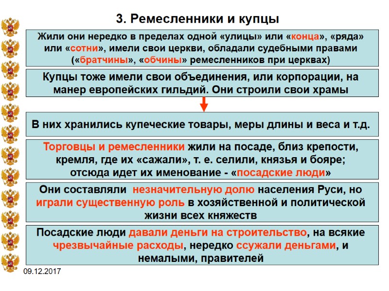 09.12.2017 3. Ремесленники и купцы Жили они нередко в пределах одной «улицы» или «конца»,